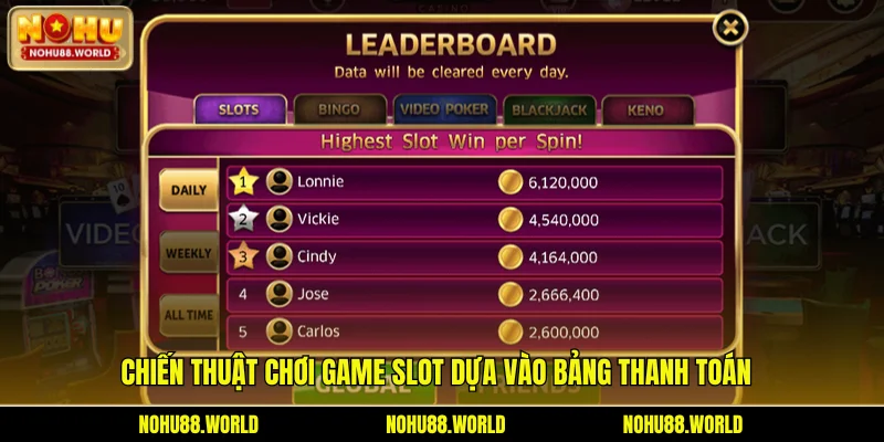 Chiến thuật chơi game slot dựa vào bảng thanh toán